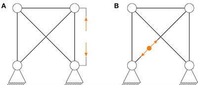 Optimal Static Load Compensation With Fault Tolerance in Nonlinear Adaptive Structures Under Input and State Constraints